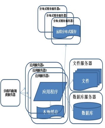 分布式服務(wù)架構(gòu) 從基礎(chǔ)理論到數(shù)據(jù)服務(wù)的設(shè)計(jì)與實(shí)踐