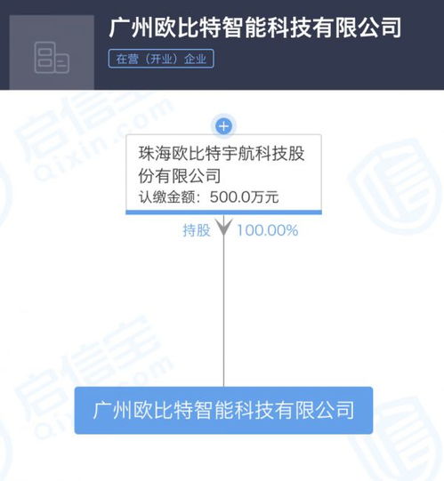 珠海歐比特宇航深化布局，新增數(shù)據(jù)處理與存儲(chǔ)服務(wù)對(duì)外投資