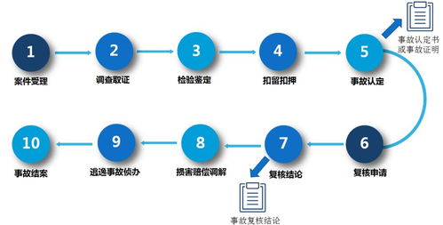 江西全面試行數(shù)據(jù)處理與存儲(chǔ)便民措施，數(shù)字政府建設(shè)邁出新步伐